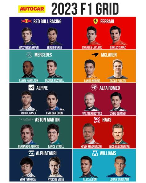 These drivers have already been confirmed for the 2023 Formula One s.